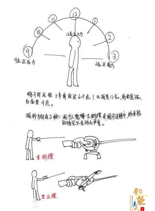 图文教学水滴轮的头顶抛投要领