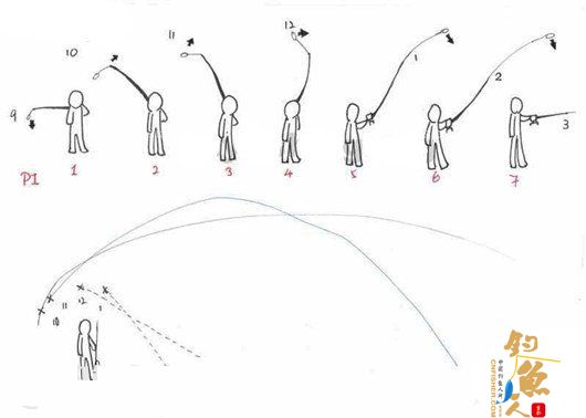 图文教学水滴轮的头顶抛投要领
