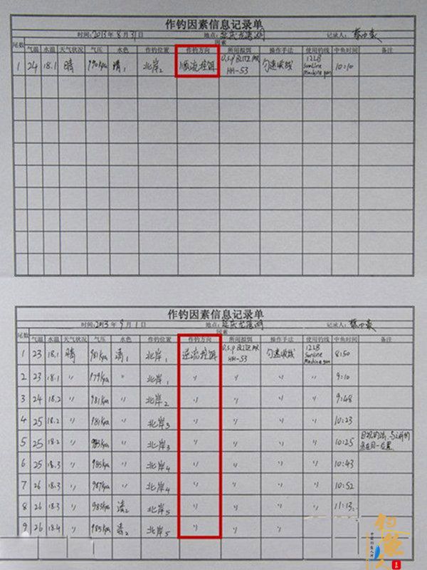河流型与湿地型钓场的路亚技巧思考 配图