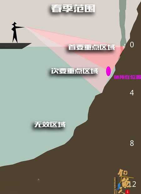盛夏季节深水路亚作钓的用饵思考