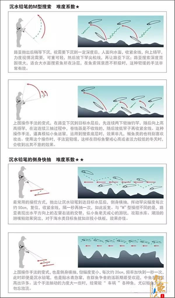 夏季路亚翘嘴攻略之铅笔拟饵的操作技巧