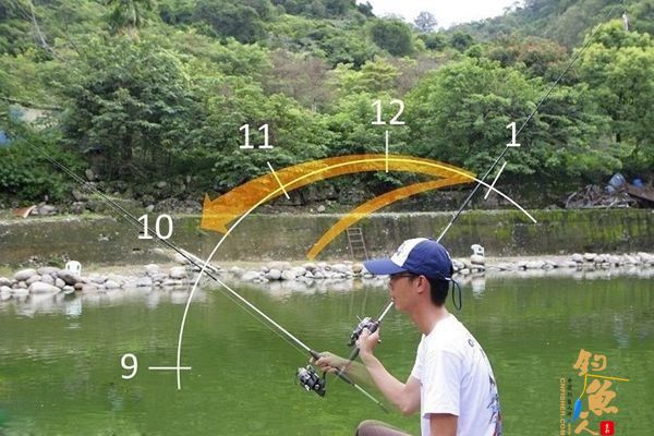 浅谈路亚钓法的基本抛投动作详解