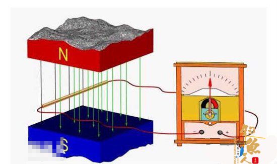 解说路亚轮的三大刹车原理 附图9P