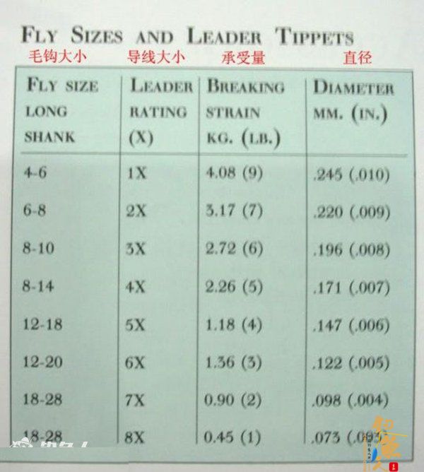 路亚飞蝇钓线的正确选择要点
