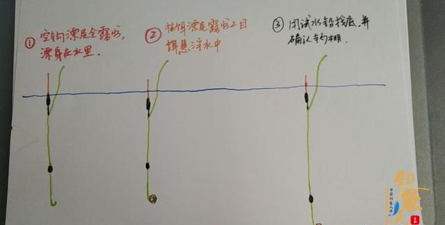海钓作钓方法过程-矶钓