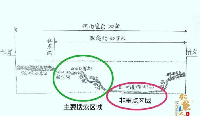 详细解说串钩路亚河钓法，精,配图