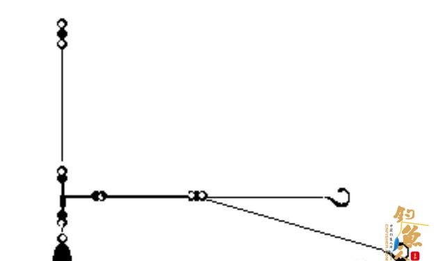 近海浅海船钓,常见的六线鱼钓组有哪几种?