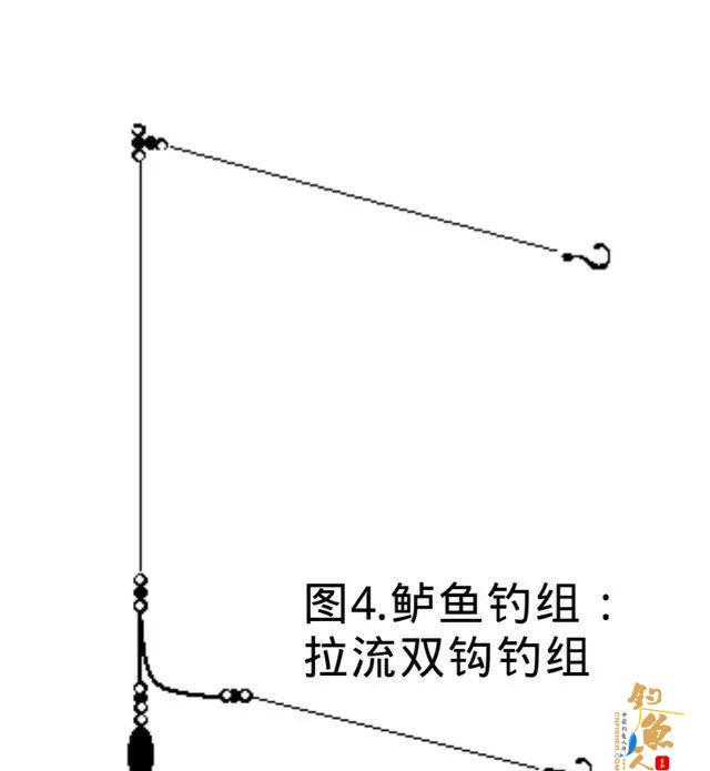 近海浅海船钓，海钓鲈鱼的主流钓组简介