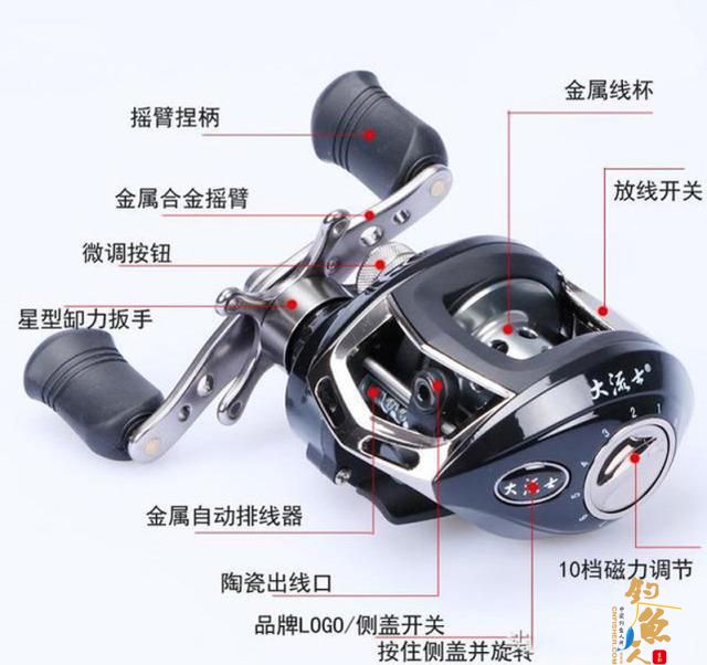 看图即会:水滴轮怎么操作不容易炸线,看看?