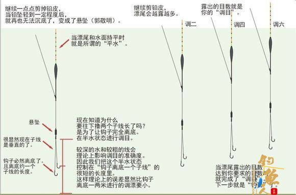 介绍调漂技巧之调四钓二的运用