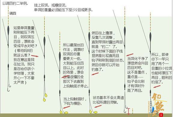 介绍调漂技巧之调四钓二的运用
