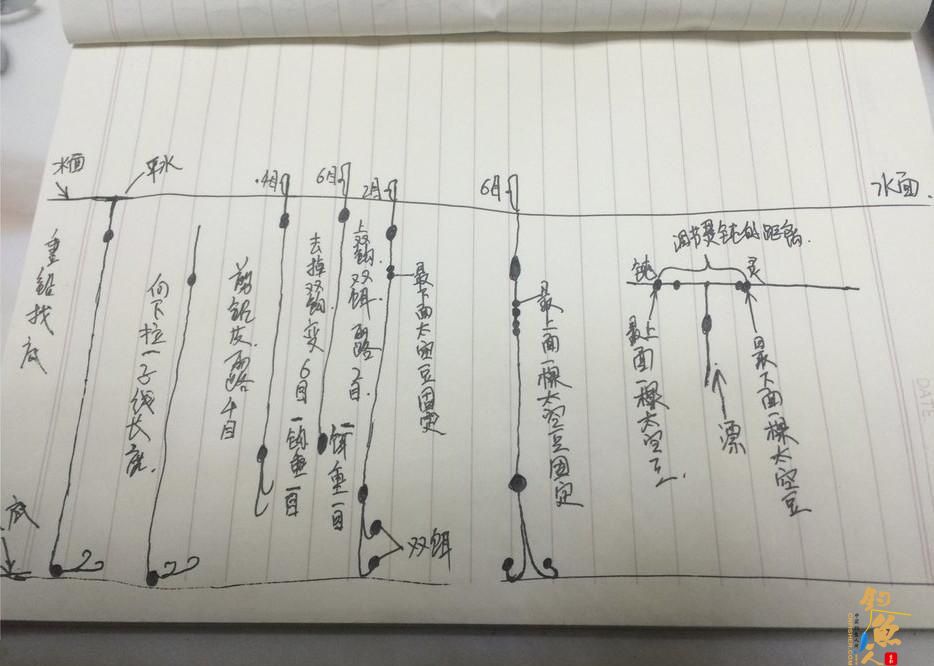 看懂三张手绘图,钓鱼调漂不再成问题