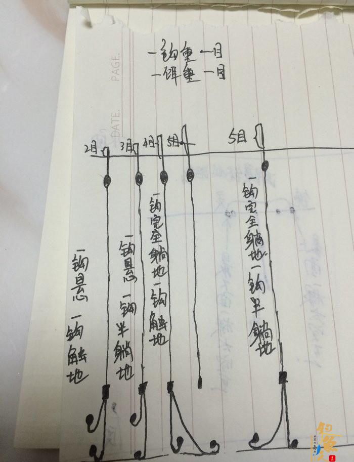 看懂三张手绘图,钓鱼调漂不再成问题
