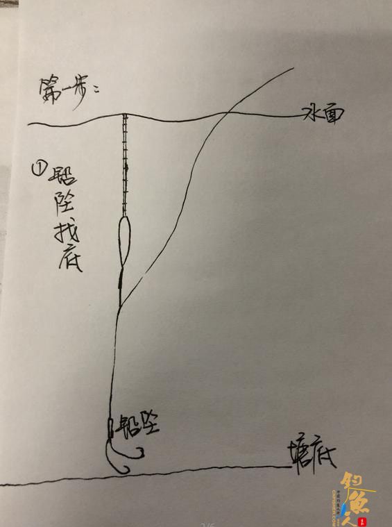 图解调四钓二最简单方法，5步轻松调漂