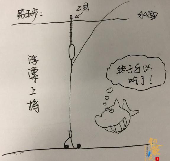 图解调四钓二最简单方法，5步轻松调漂