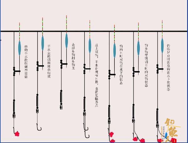 调四钓二饵料重不到底？解决方法了解一下