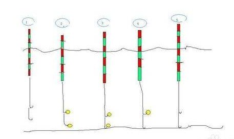 台钓调四钓二真的有用吗？看老钓友分析怎么调四钓二