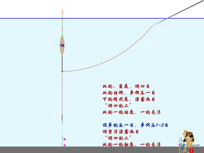 调四钓二是什么?怒怼调四钓二