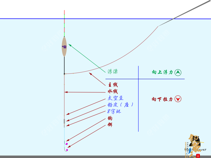 调四钓二是什么？怒怼调四钓二
