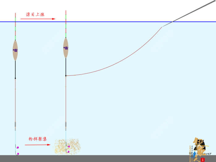 调四钓二是什么？怒怼调四钓二