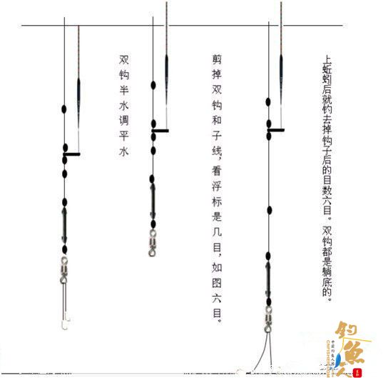 用蚯蚓或红虫钓鱼如何调漂找底技巧