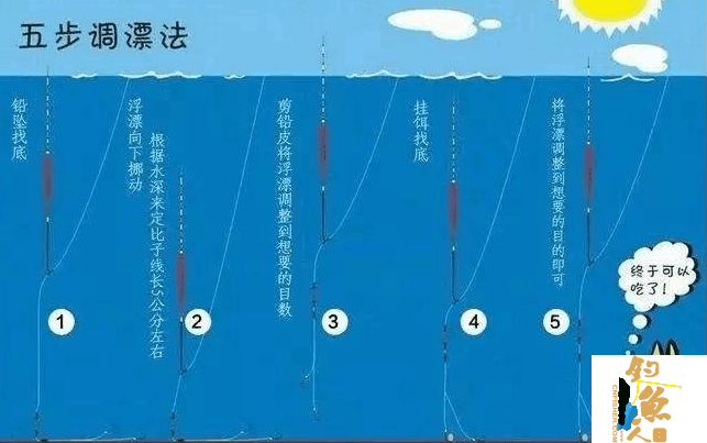 冬天五步调漂不准确？多半是因为这三个问题