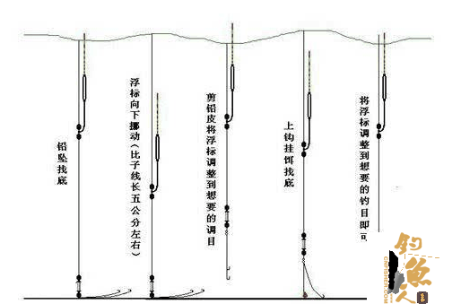 冬天五步调漂不准确？多半是因为这三个问题