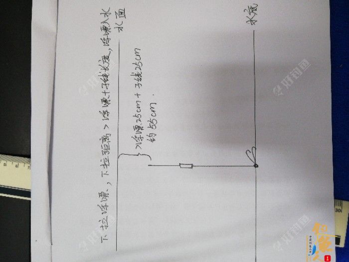 什么是半水调漂,半水调漂之我见,配图