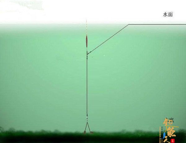 详谈垂钓过程中如何调漂找底