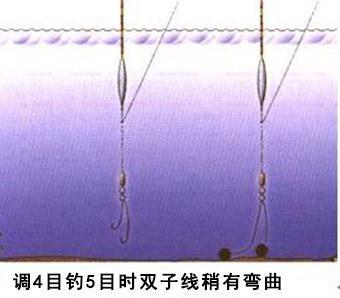 钓鱼中浮漂的调灵与调钝及调目数详解