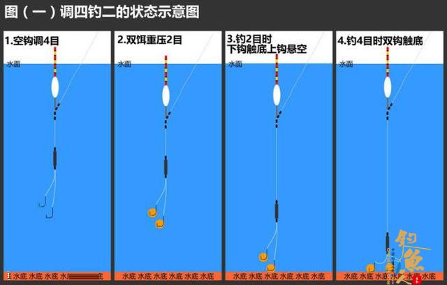 挂双钩调漂找底的技巧和优缺点