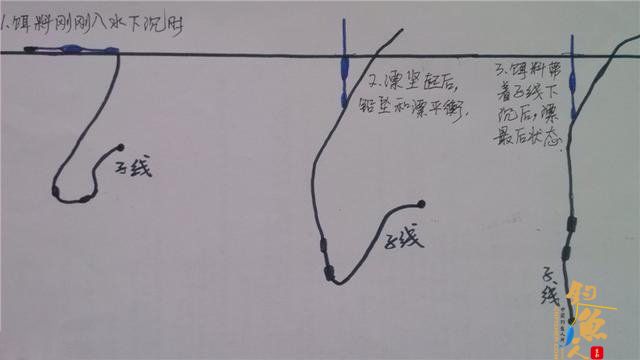 无需找底的2种快速调漂技巧