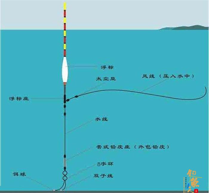 钓鱼怎么调漂和找底，这四个步骤让你一目了然