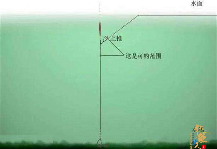 调漂常见的四个关于底的名词解析