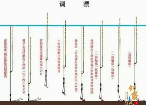 台钓调漂怎么钓灵？怎么钓钝？