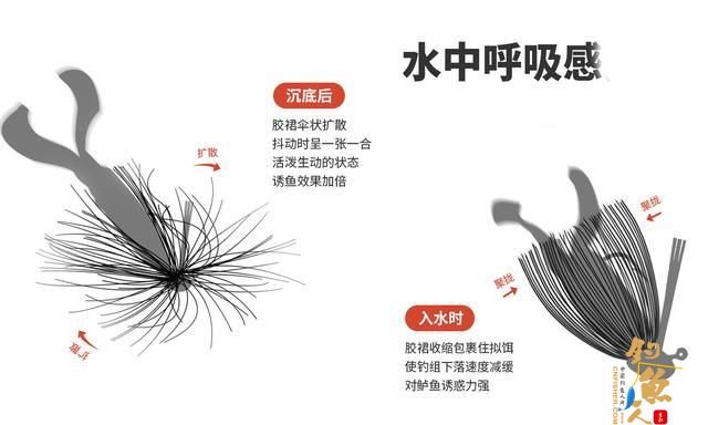 JIG钓深或钓底，建议采用原厂须毛——渔道百科绘制