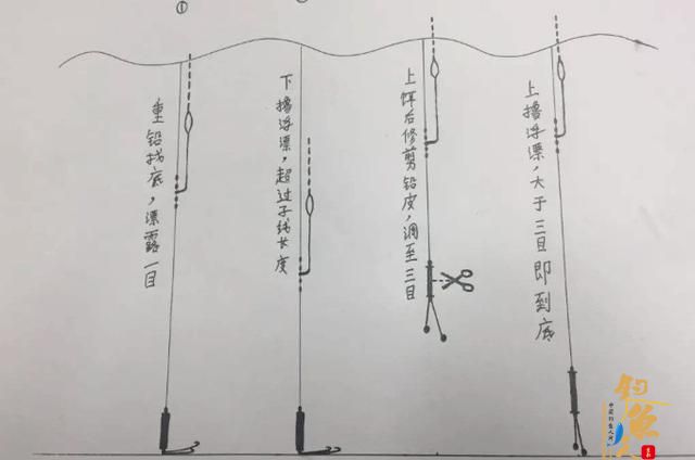 台钓调整浮漂的一些基本套路，从悬坠钓来总结