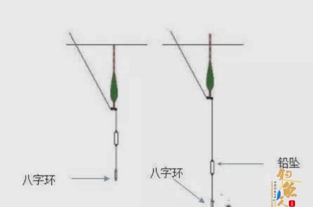 台钓调整浮漂的一些基本套路，从悬坠钓来总结
