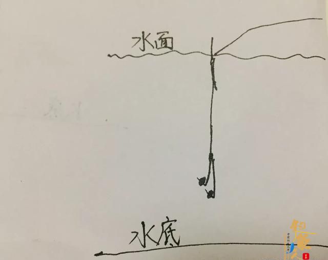 两大钓法的精准调漂法，简单一看就会