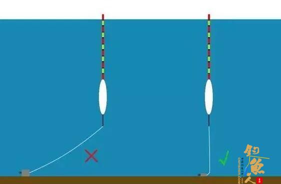 这些错误的找底方法，是你空军的元凶 -找底误区1