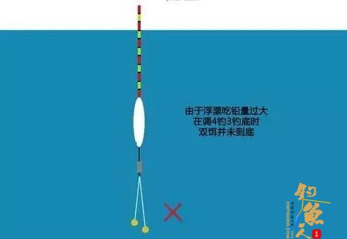 这些错误的找底方法，是你空军的元凶 -找底误区2