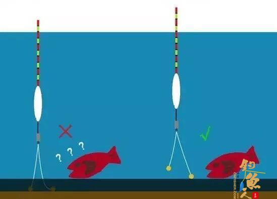 这些错误的找底方法，是你空军的元凶 -找底误区4