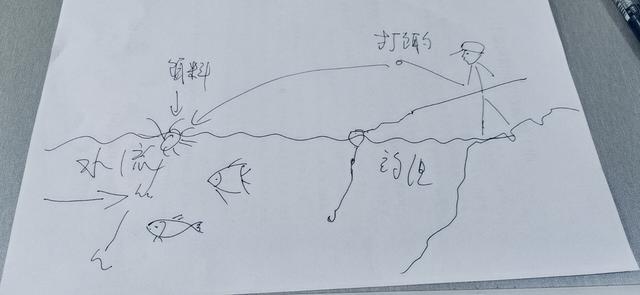 矶钓最主要的就是这几个动作的连贯配合,我先从入门讲起