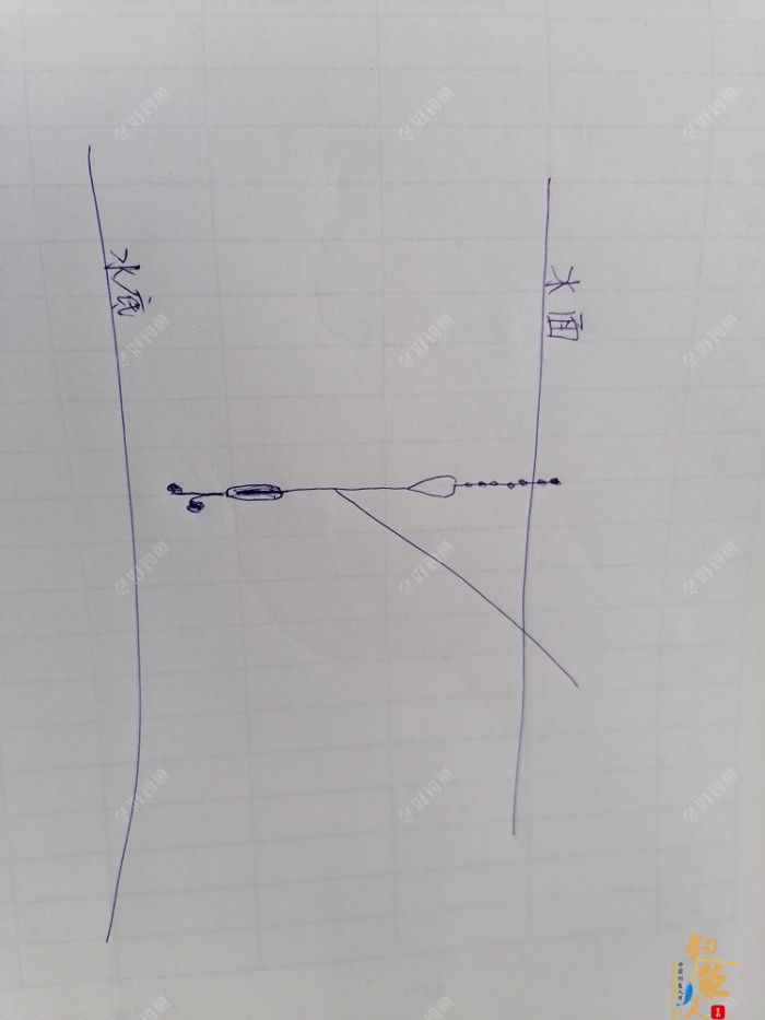 调漂技巧分享，高手给大家讲解如何半水调漂