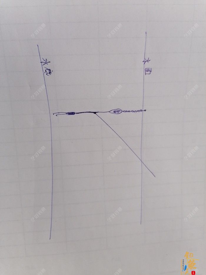 调漂技巧分享，高手给大家讲解如何半水调漂