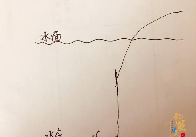 调四钓二精准调漂法的五个步骤，过程简单便捷