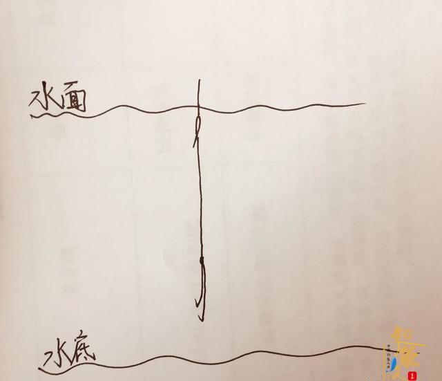 调四钓二精准调漂法的五个步骤，过程简单便捷