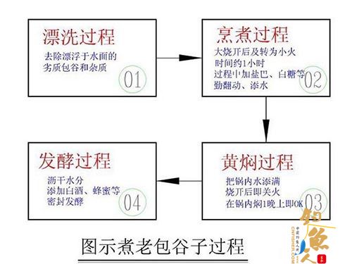 包谷子制作过程图