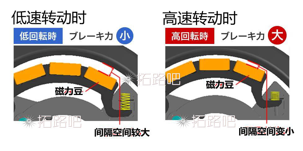 2016 ALDEBARAN BFS XG FTB刹车系统