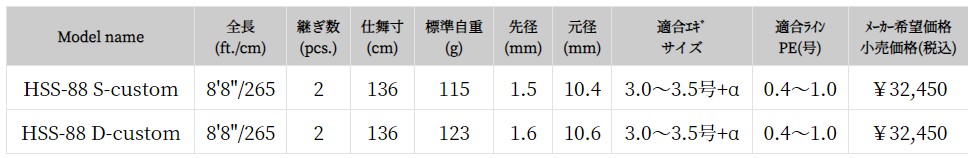 新品追加 HAYASHI SARUSTICK(餌木猿)88赤猿 饵木鱿鱼竿